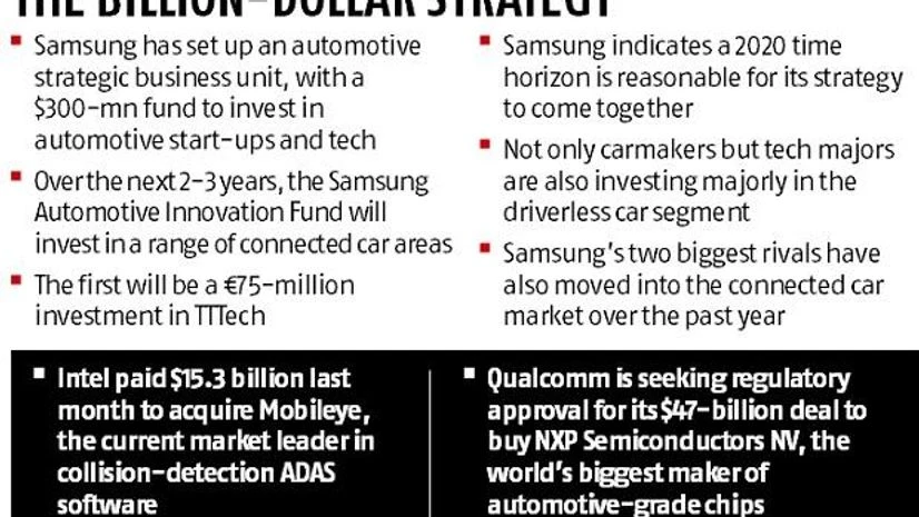 graph Samsung ties robotic car dreams to Harman deal