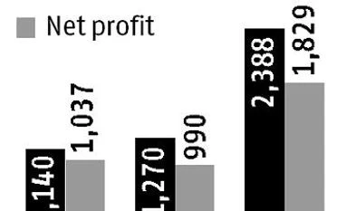 High-speed train orders: Too little, too far for BHEL infographic