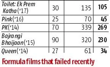 From Toilet to Pink: Films with messages are striking gold at the box office Graph