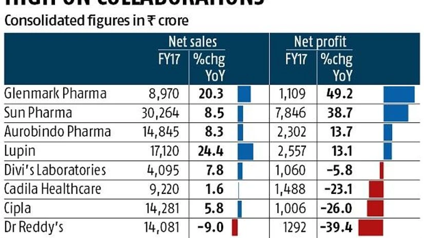 drugs data drugs data