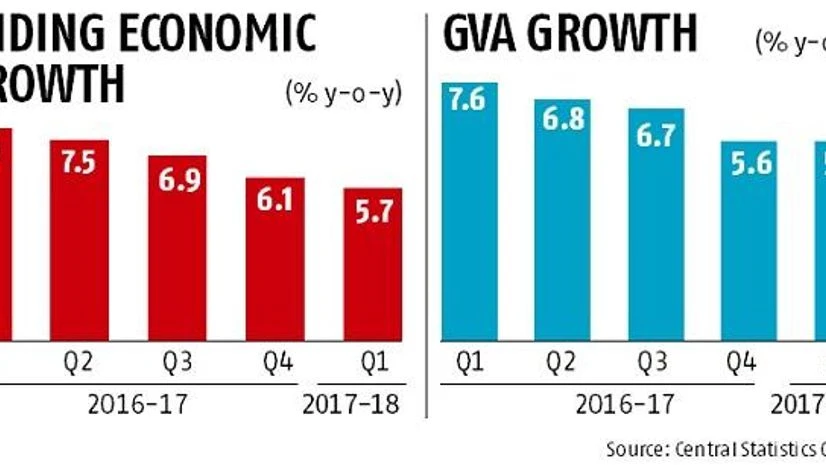 graph PM Modi looks for solution to perk up economy