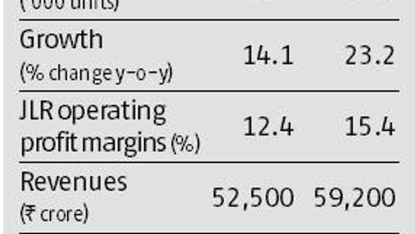 Tata Motors steps on the accelerator, JLR adds pace Tata Motors steps on the accelerator, JLR adds pace