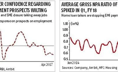 Economic slowdown likely to worsen: Ambit Economic slowdown likely to worsen: Ambit