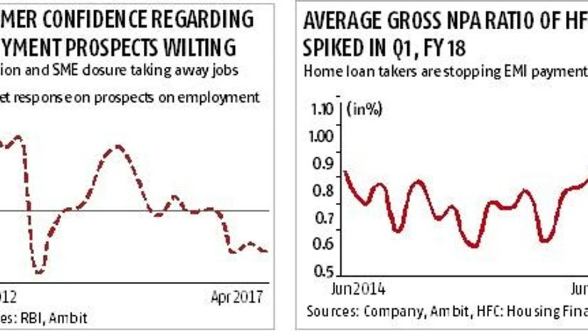 Economic slowdown likely to worsen: Ambit Economic slowdown likely to worsen: Ambit
