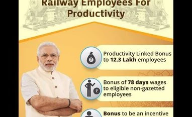 Railways staff to get productovoty-linkedbonus ahead of Diwali: Cabinet Railways staff to get productovoty-linkedbonus ahead of Diwali: Cabinet