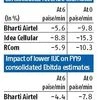 No revenue growth for incumbent telcos in FY18