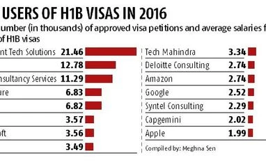 Trump administration red tape tangles up visas for skilled foreigners Trump administration red tape tangles up visas for skilled foreigners