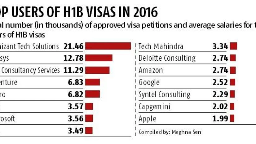Trump administration red tape tangles up visas for skilled foreigners Trump administration red tape tangles up visas for skilled foreigners