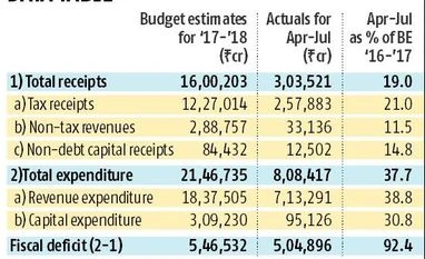 Policy makers discuss ways to boost economy graph