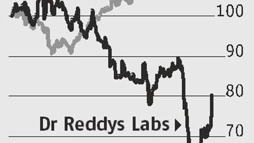 graph Dr Reddy's strong drug pipeline comes to the fore