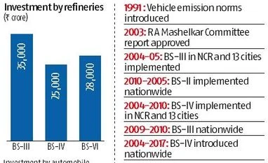 graph E-vehicle push risks costly overhaul