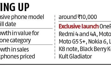 Amazon claims supremacy in smartphone sales graph