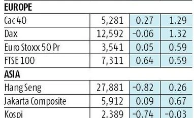 Fiscal road map, dollar to dictate market direction Fiscal road map, dollar to dictate market direction