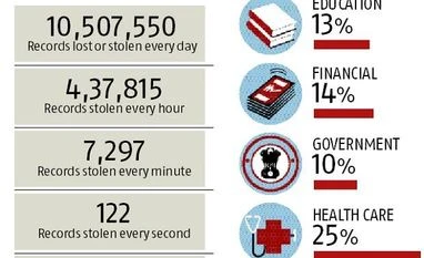 Statspeak: The reality of data breaches graph