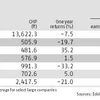 Rerating of pharma stocks likely