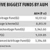Use arbitrage funds to park short-term money