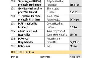 Dealing with debt: DLF building on debt-free ambition graph