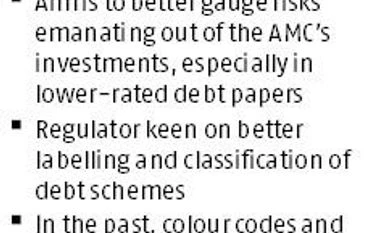 Sebi may tighten MFs' risk monitoring practices graph