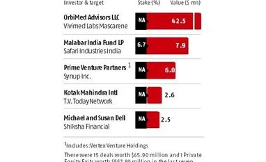 Graphics: Key deals last week graph