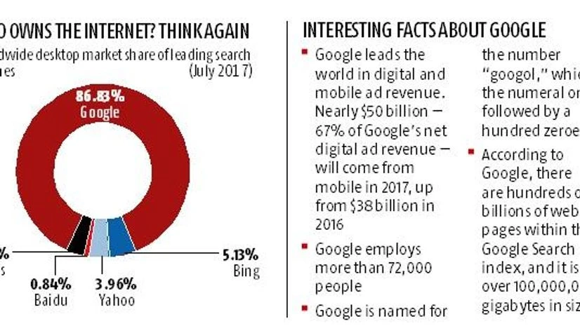 graph 19 years of saying 'just Google it'