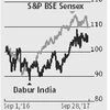 Domestic revival to aid Dabur's volume growth