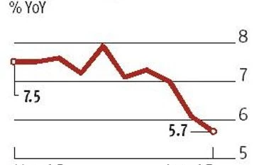 Slowdown blues: Growth eludes FMCGs on GST, note ban impact graph