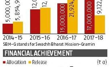 3 years of Swachh Bharat: States may be inflating number of toilets built graph