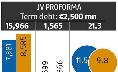 Tata-Thyssenkrupp JV deal: Steeled for growth Graph