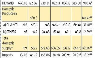 graph Coal shortages are back