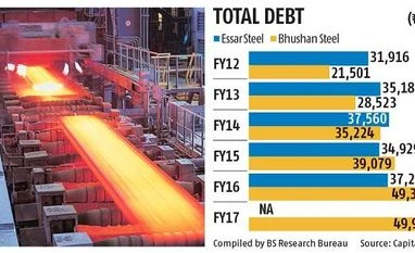 Bhushan Steel, Essar Steel low-hanging fruit for buyers graph
