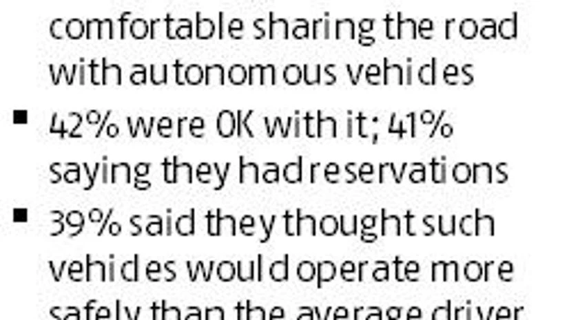 graph Americans fear driverless cars could be hacked
