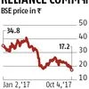Lenders reluctant to convert RCom shares at a premium