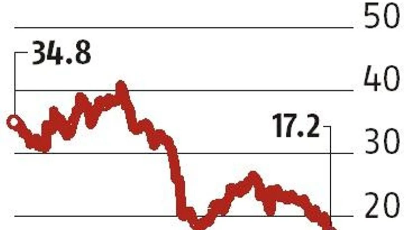 Lenders reluctant to convert RCom shares at a premium Lenders reluctant to convert RCom shares at a premium