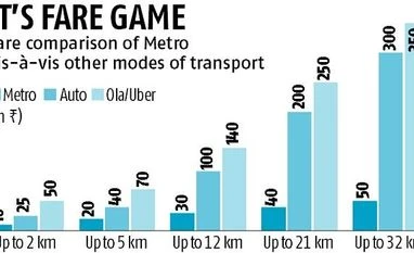 Fare fixation a tricky exercise for Delhi Metro graph