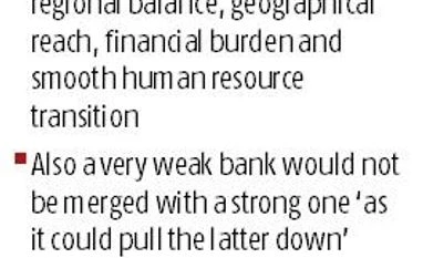 Govt likely to lower number of public sector banks to 15 graph