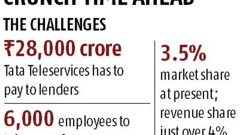 Tata Teleservices closure may cost the group dear Tata Teleservices closure may cost the group dear