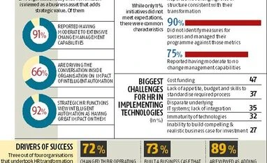 Statspeak: Transforming HR graph