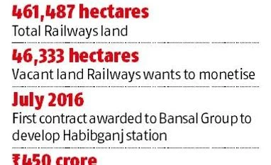 Piyush Goyal to overhaul Prabhu's Rs 1-lakh-cr station development plan graph