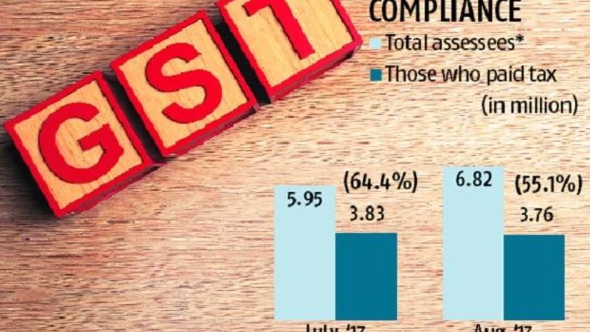 Graph GST returns: Tepid response prompts govt to conduct survey on urgent basis