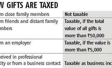 Don't let this festival season get taxing for you Graph