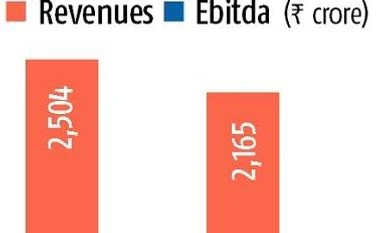Aditya Birla group set to exit fertiliser business this year graph