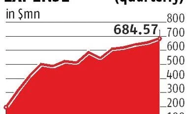 Alibaba launches $15-bn R&D drive chart