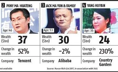 Beijing pushes for a direct hand in China's big tech firms graph