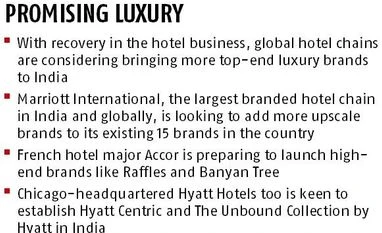 Top-end luxury hotels in India: Marriott, Accor see room for upscale brands Graph