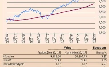 Positive signals amidst the gloom Graph