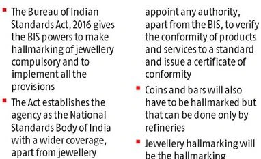 Govt sets ball rolling for compulsory hallmarking of jewellery Graph
