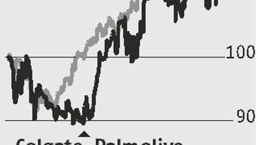 Graph No ayurvedic relief for Colgate yet
