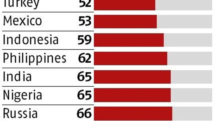 Graph Why some nations are warming to technocracy