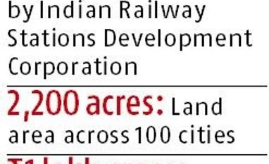 Railway stations in 15 cities may soon offer residential apartments Graph