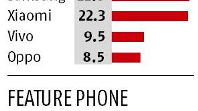 Graph Nokia's comeback act will be a fight to the Finnish